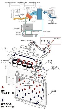 車のエアコン暖房とヒーターについて車のエアコン暖房はヒートポンプ Yahoo 知恵袋