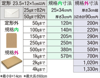 縦32 横23の封筒に140円切手を貼ってポストに投函したら 切手の料 Yahoo 知恵袋