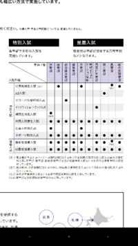 明治大学 農学部の指定校推薦はあまり聞きませんがあるのでしょう Yahoo 知恵袋