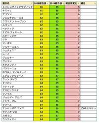 ウイイレアプリ19で この中で黒に昇格する選手を教えてくださ Yahoo 知恵袋