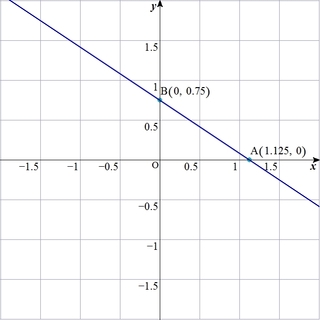 切片が分数の一次関数のグラフってどーやればいいんですか 例 傾 Yahoo 知恵袋
