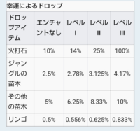 幸運のツルハシで葉っぱを叩いたら苗木が出やすくなりますか ツルハシ Yahoo 知恵袋