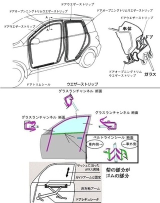 車 ドア 名称 内側