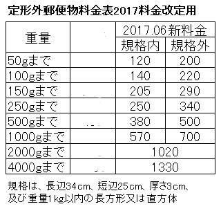 の封筒にクリアファイル2枚と手紙を入れて送りたいのですが 切手は何 Yahoo 知恵袋