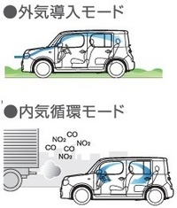 車のエアコンについて窓がくもった時にa Cとフロントガラスマー Yahoo 知恵袋