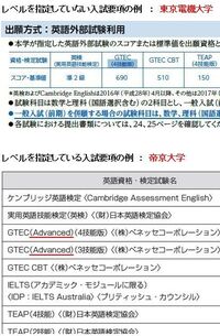 銃 腹部 縁石 Gtec スコア 閲覧 用 ログイン ページ Recyclejapan Tokyo Jp