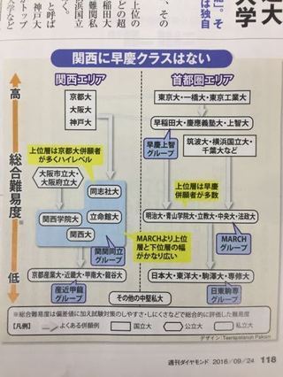 正直な話 龍谷大学文学部は立命館大学文学部より格上でしょ 関西私立 Yahoo 知恵袋