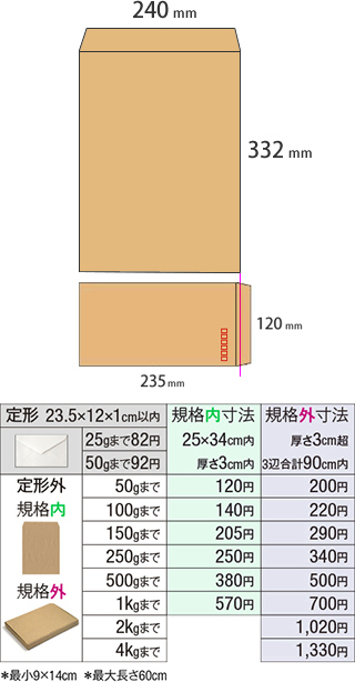 角形2号の封筒同封方法 返信用封筒として 角形2号の封筒を同封した封筒を Yahoo 知恵袋