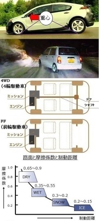 雪道運転 初心者です アドバイスください 就職先が県外で豪雪地帯です Yahoo 知恵袋