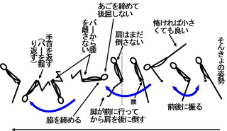 私の学校では今鉄棒をやっています それのテストで 上がり技 回転技 降り技を Yahoo 知恵袋