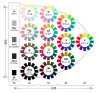 パーソナルカラー診断でブルベ冬だとプロのアナさんから診断されました 冬に Yahoo 知恵袋