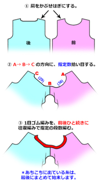 セーターを編んでいます ここまでできたのですが 襟の編み方がわかり Yahoo 知恵袋