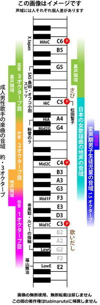 カラオケでキーを上げてオク下を歌う意味って何ですか 原キーのオク Yahoo 知恵袋