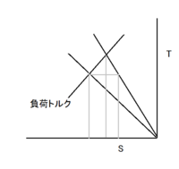 回答の画像