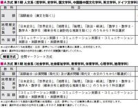 日本大学を一般で受けようと思ってるものです 入試科目についてなんですけ Yahoo 知恵袋