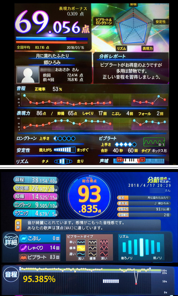 カラオケでjoysoundのアプリでなら90点台が取れるのにカラオ Yahoo 知恵袋