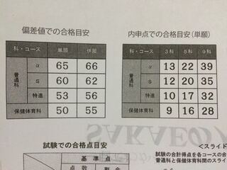 埼玉栄高校の特進の確約の偏差値はどれくらい必要ですか できれば単願 併願どちら Yahoo 知恵袋