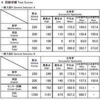 パスナビというサイトの会津大学の合格最低点のセンター理科が9点となっていました Yahoo 知恵袋