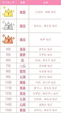 秋葉原で働くにあたって偽名を使うとしたらどんな名前が可愛いですか Yahoo 知恵袋