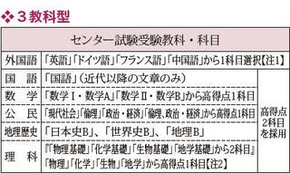 立命館大学の経済学部のセンター利用3教科で 英語 倫理 理科基礎2科目で Yahoo 知恵袋