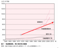 携帯の電磁波は体に悪いんですか 今時携帯は常に持ってると思うので Yahoo 知恵袋