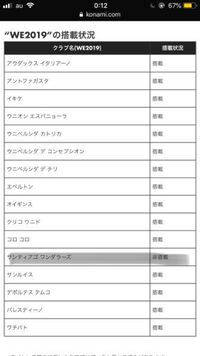 ウイイレ19アプリの話です サンディアゴワンダラーズのチームにし Yahoo 知恵袋