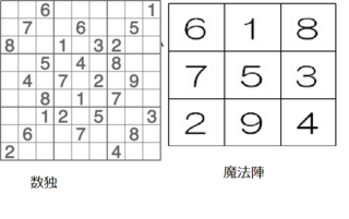 数独と魔法陣の違いは何ですか 数独 縦横 3 3のますの中に１ ９の数字 Yahoo 知恵袋