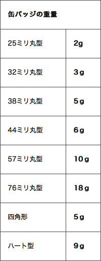 缶バッジ40mmの重さはどれくらいでしょうか 量りを買ったのですが Yahoo 知恵袋