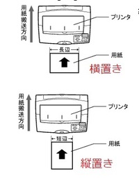 Microsoftwordで用紙を 縦置き にするということは印刷の向きを縦 Yahoo 知恵袋