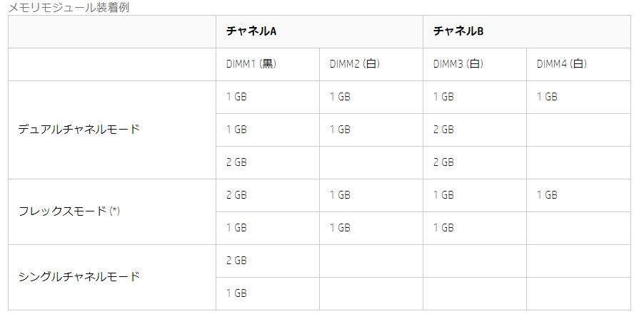 メモリの8GBと16GBの混在は可能ですか？？ - 現在8GBメモリを二