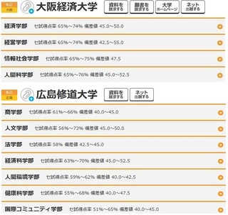 広島修道大学と大阪経済大学 どちらを受けたほうがいいとおもいます 評 Yahoo 知恵袋