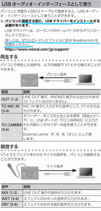 Vt 4をpcにつないで使いたいのですが Pc側にvt 4の音が Yahoo 知恵袋