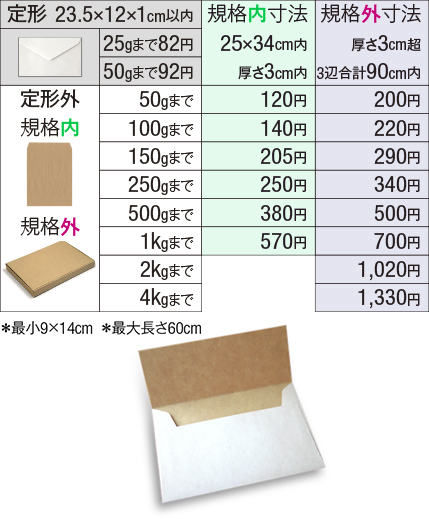 野球少年団　７名　額なし普通郵送 普通郵便で封筒がないので茶封筒で送るのは大丈夫ですよね？それに切
