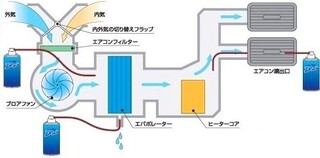 車 エバポレーター 洗浄 イエローハット 車の画像無料