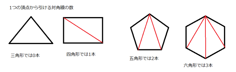 １つの頂点から引ける対角線の本数が9本である正多角形の１つの内角の大き Yahoo 知恵袋