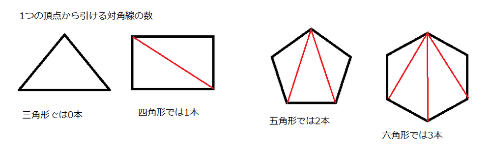 １つの頂点から引ける対角線の本数が9本である正多角形の１つの内角の