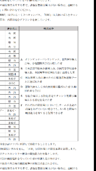 立命館大学の陸上部にスポーツ推薦で入りたいです 僕はハ Yahoo 知恵袋