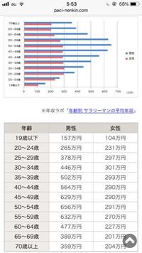 代前半で手取り万は普通ですか 代前半で手取り2 Yahoo 知恵袋