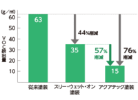 回答の画像