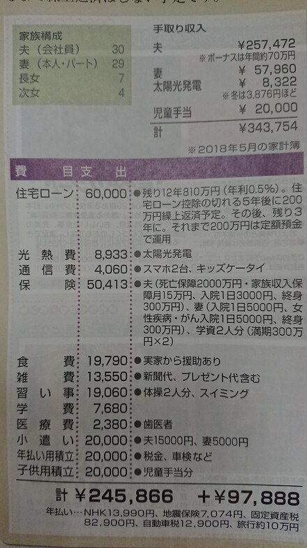赤字になる家計簿の付け方について教えてください 家計が火の車です 私が お金にまつわるお悩みなら 教えて お金の先生 Yahoo ファイナンス