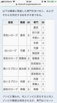 マイクラで農作業ができる村人って誰ですか 農民以外でも茶色い服を着ている Yahoo 知恵袋