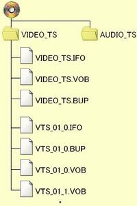 パソコンでdvd Rに書き込みをしたのですが Dvdプレーヤーで見ようとした Yahoo 知恵袋
