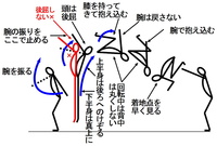 バク宙のやり方を教えて下さい 回るのは出来るけど着地が出来ません Yahoo 知恵袋