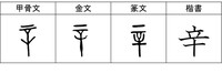 からい と つらい は漢字で書くとどちらも 辛い と書きます なぜですか Yahoo 知恵袋