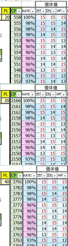 ソード 個体 値 チェッカー ソードシールド 個体値の確認方法と厳選のやり方 ポケモン剣盾