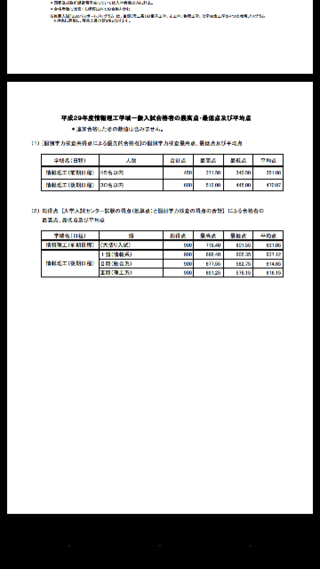 電気通信大学を志望しているものです 先日センター試験を受験し 合計点が Yahoo 知恵袋