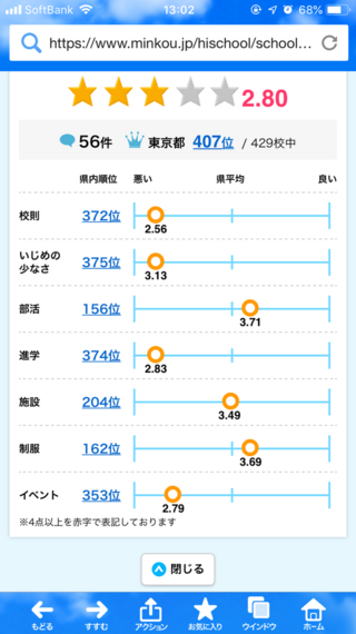 町田総合高校は昔からdqn生徒しかいない偏差値の低すぎる都内一のバカ Yahoo 知恵袋