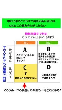 カラオケ採点の点数が高い人は歌も上手いと言えますよね まえ Yahoo 知恵袋