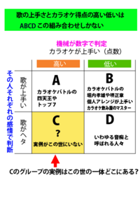 カラオケ採点の点数が高い人は歌も上手いと言えますよね まえ Yahoo 知恵袋