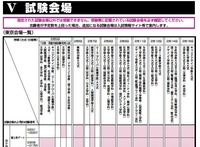 法政多摩キャンパスの試験会場について 調べてもわからないんです Yahoo 知恵袋